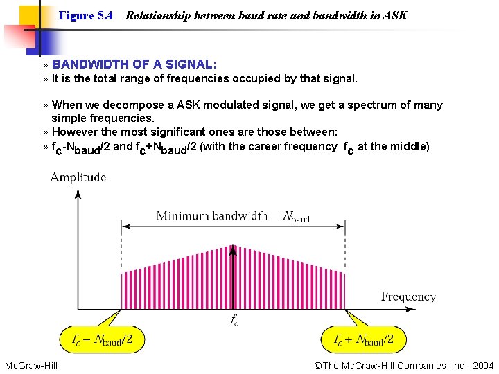 Figure 5. 4 Relationship between baud rate and bandwidth in ASK » BANDWIDTH OF