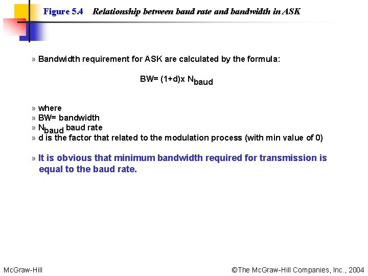 Figure 5. 4 Relationship between baud rate and bandwidth in ASK » Bandwidth requirement