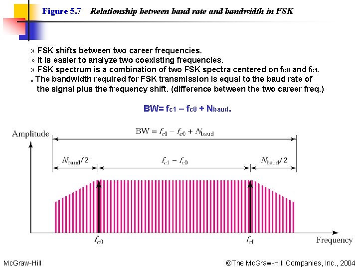 Figure 5. 7 Relationship between baud rate and bandwidth in FSK » FSK shifts