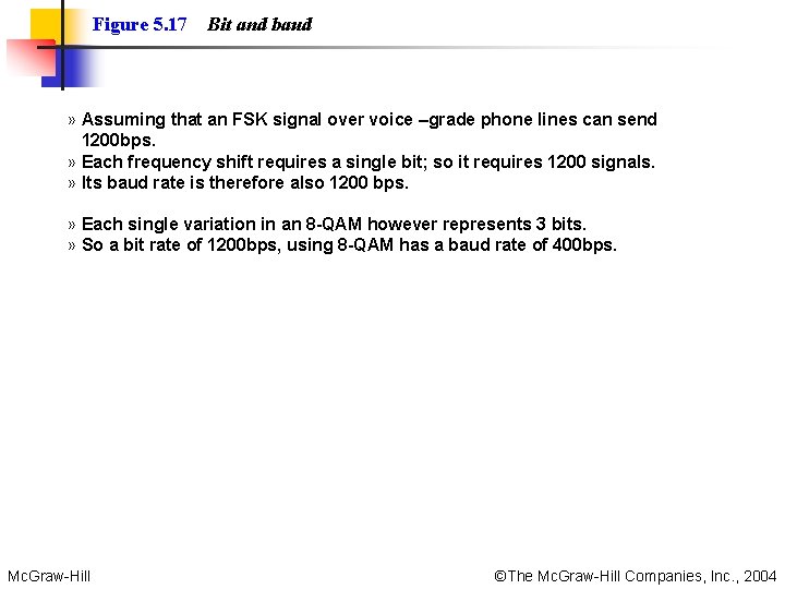 Figure 5. 17 Bit and baud » Assuming that an FSK signal over voice