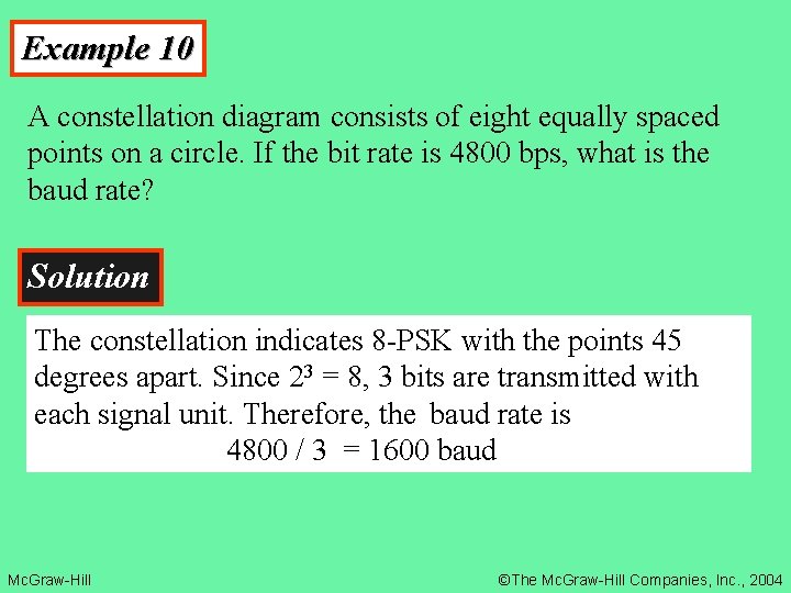 Example 10 A constellation diagram consists of eight equally spaced points on a circle.