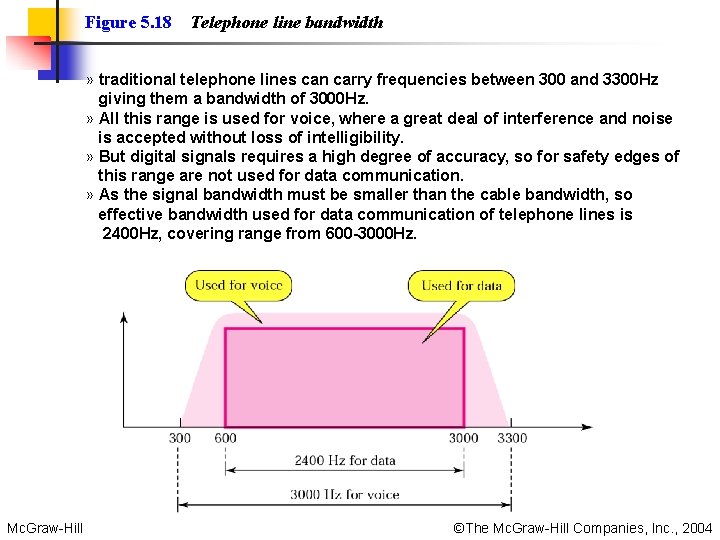Figure 5. 18 Telephone line bandwidth » traditional telephone lines can carry frequencies between