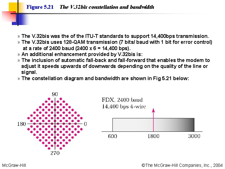 Figure 5. 21 The V. 32 bis constellation and bandwidth » The V. 32