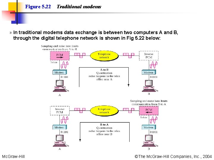 Figure 5. 22 Traditional modems » In traditional modems data exchange is between two
