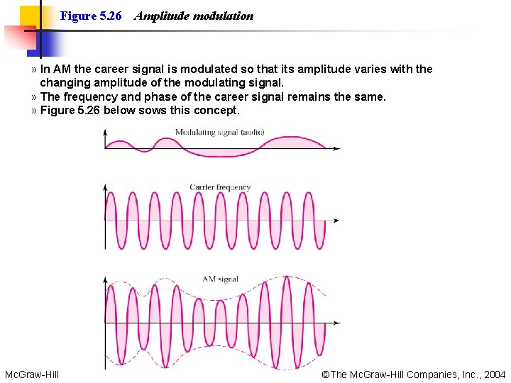 Figure 5. 26 Amplitude modulation » In AM the career signal is modulated so