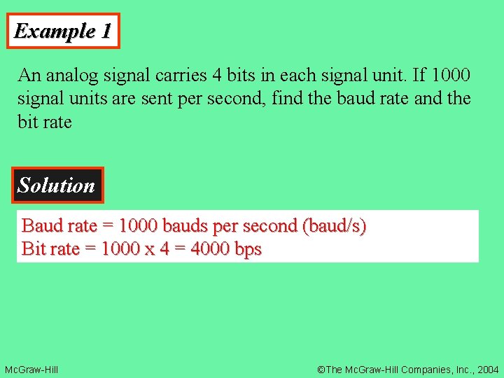 Example 1 An analog signal carries 4 bits in each signal unit. If 1000