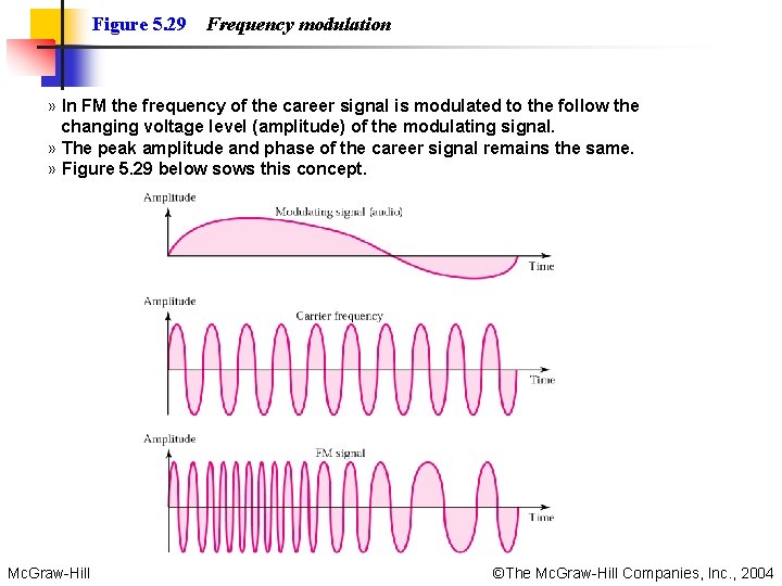 Figure 5. 29 Frequency modulation » In FM the frequency of the career signal
