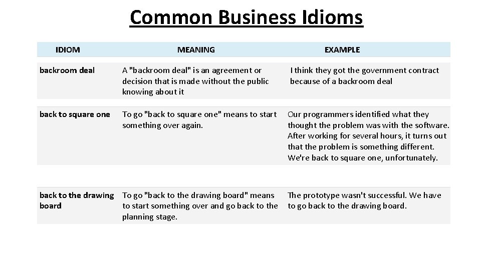 Common Business Idioms IDIOM MEANING backroom deal A "backroom deal" is an agreement or
