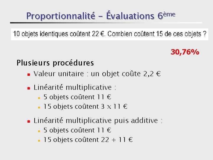Proportionnalité - Évaluations 6ème 30, 76% Plusieurs procédures n Valeur unitaire : un objet
