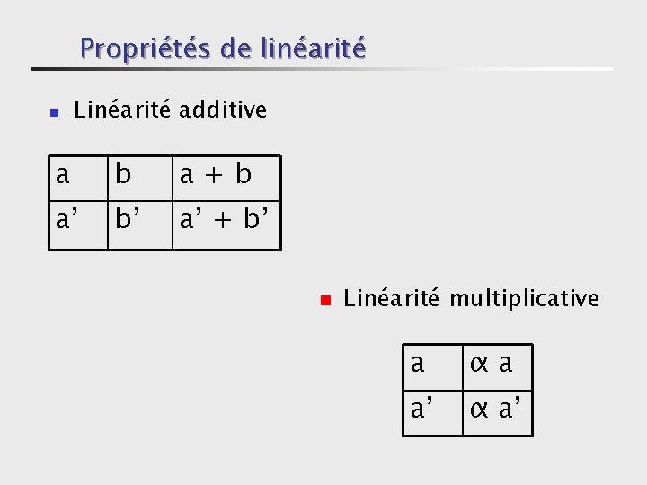 Propriétés de linéarité n Linéarité additive a b a+b a’ b’ a’ + b’