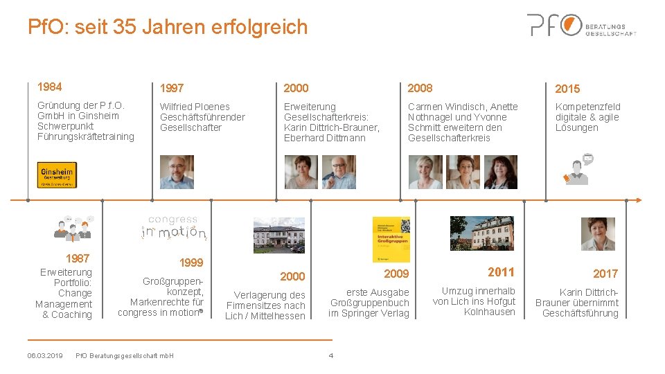 Pf. O: seit 35 Jahren erfolgreich 1984 1997 2000 2008 2015 Gründung der P.