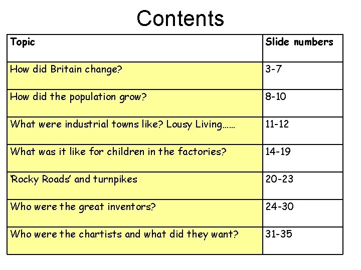 Contents Topic Slide numbers How did Britain change? 3 -7 How did the population