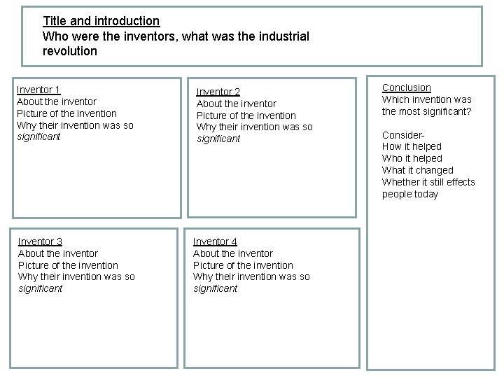Title and introduction Who were the inventors, what was the industrial revolution Inventor 1
