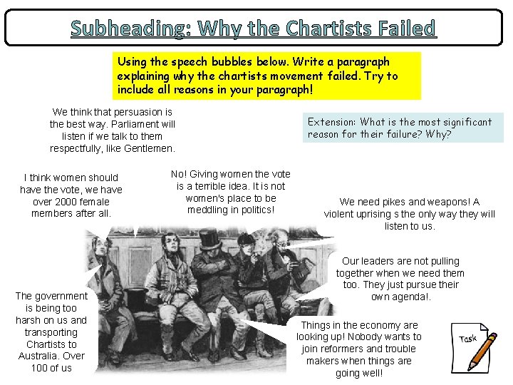 Subheading: Why the Chartists Failed Using the speech bubbles below. Write a paragraph explaining