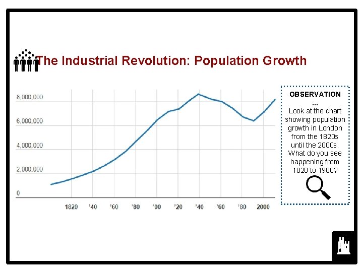 The Industrial Revolution: Population Growth OBSERVATION. . . Look at the chart showing population