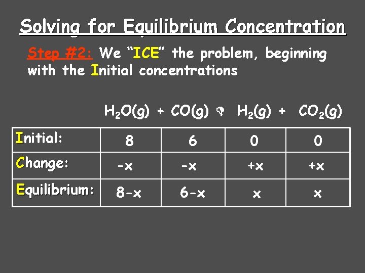 Solving for Equilibrium Concentration Step #2: We “ICE” the problem, beginning with the Initial