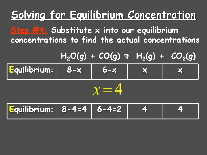 Solving for Equilibrium Concentration Step #4: Substitute x into our equilibrium concentrations to find