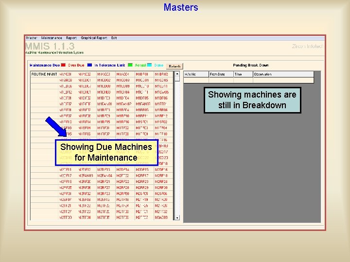 Masters Showing machines are still in Breakdown Showing Due Machines for Maintenance 