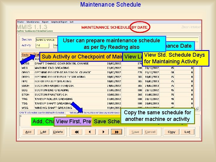 Maintenance Schedule User can prepare maintenance schedule Find out Next Maintenance Date as per