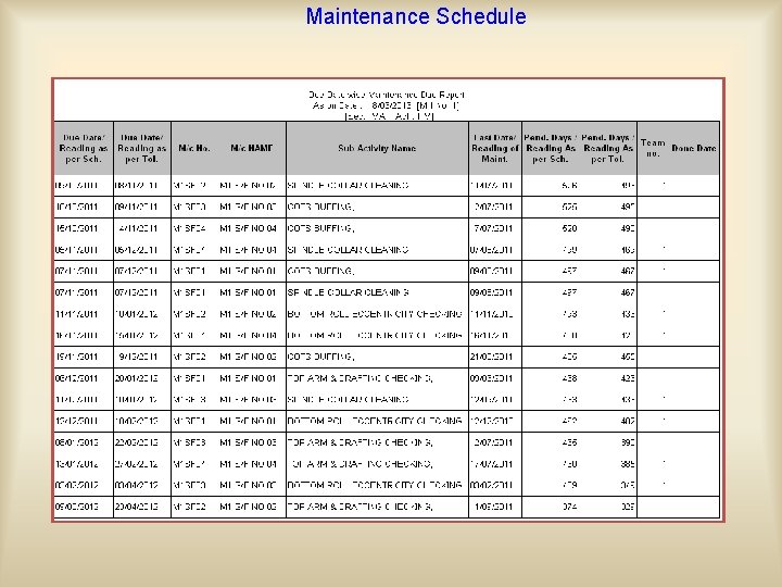 Maintenance Schedule On the basis of Due Date wise, Maintenance Due report will be