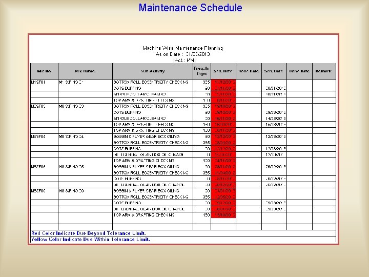 Maintenance Schedule Machine wise Maintenance Planning generated report will be as: 