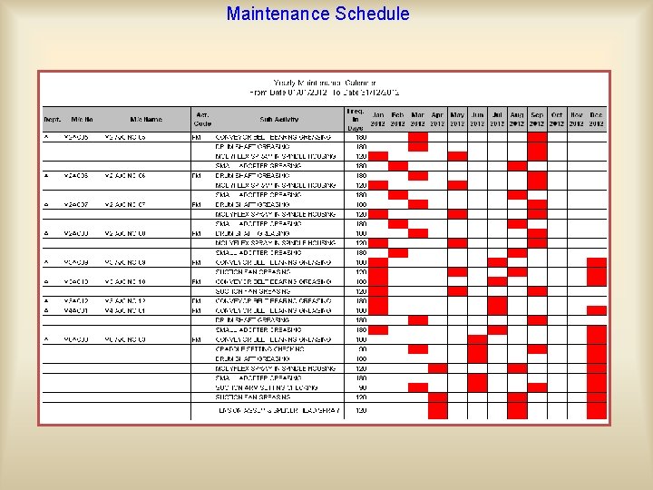 Maintenance Schedule 