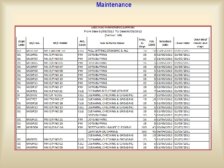 Maintenance Date wise Maintenance Register Report will be generated as: 
