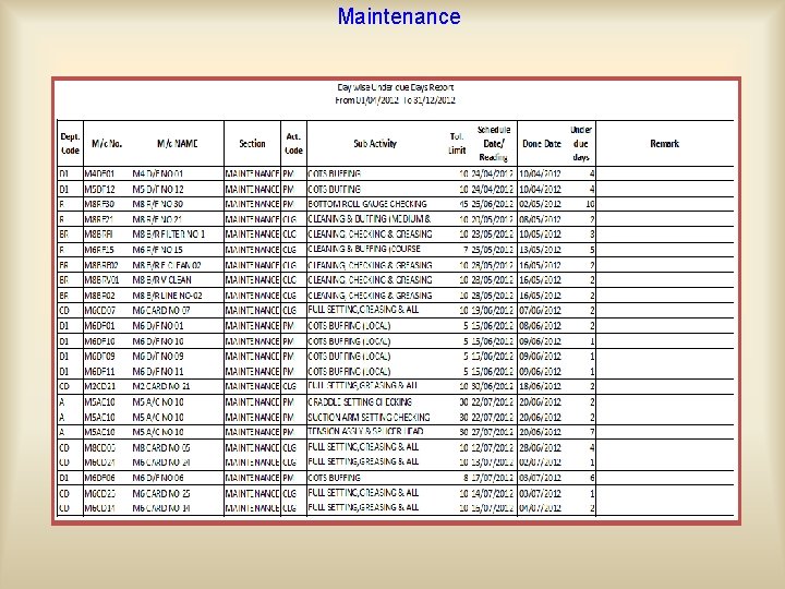 Maintenance This report is used to view those maintenance data which are done before