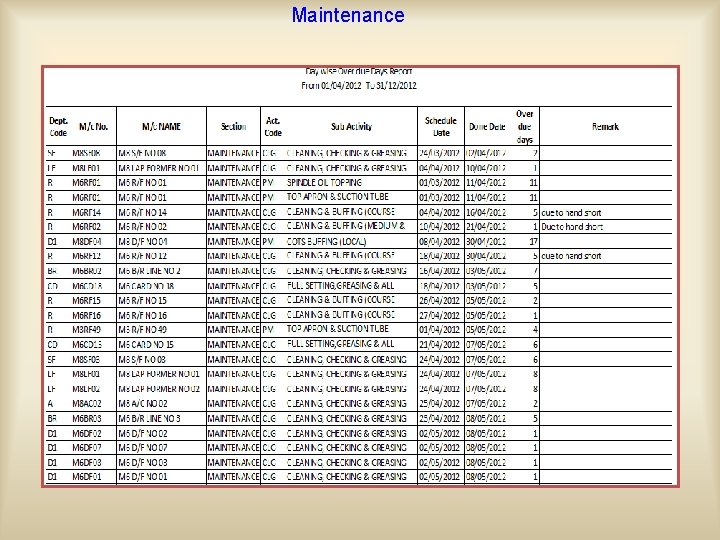 Maintenance This report is used to view those maintenance data which are done after