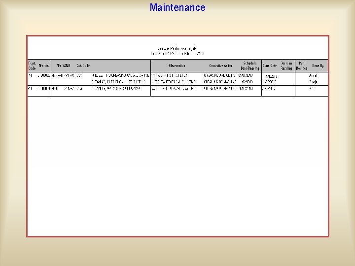 Maintenance On the basis of entered prepared Reportsany for part a machine, for Entered