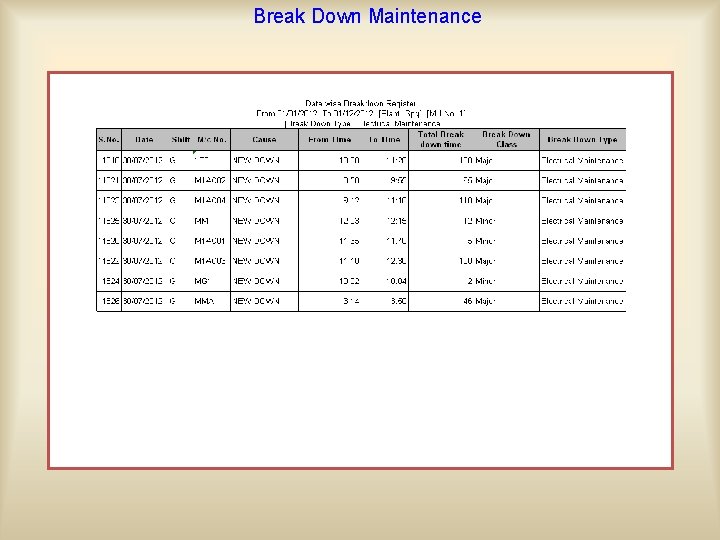 Break Down Maintenance On the basis of entered data user may get following outputs