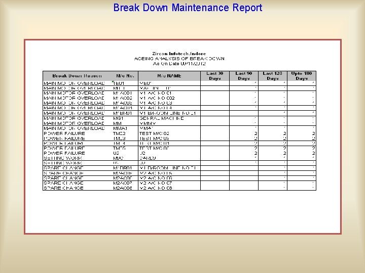 Break Down Maintenance Report 