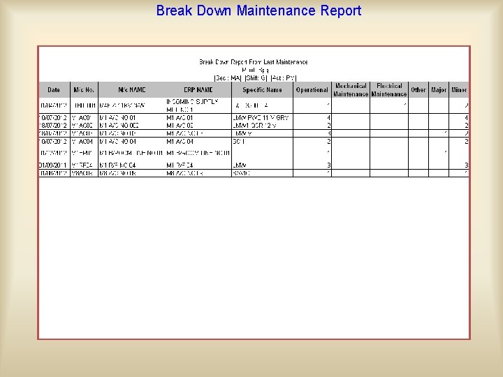 Break Down Maintenance Report As per selected data, whatever the maintenance done last time