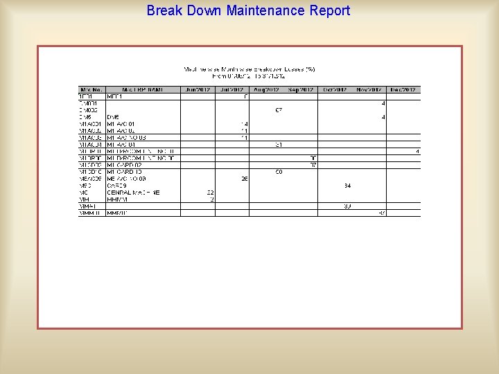 Break Down Maintenance Report 