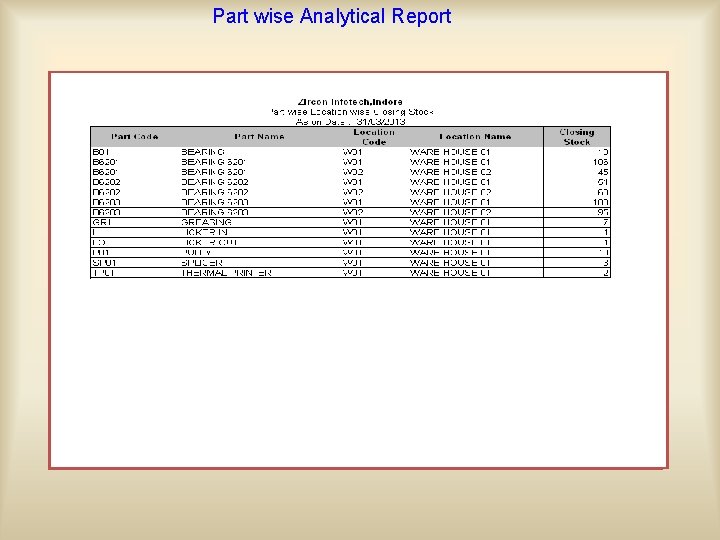 Part wise Analytical Report 