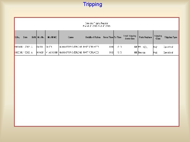 Tripping This option is useful to enter tripping details whenever a On the basis