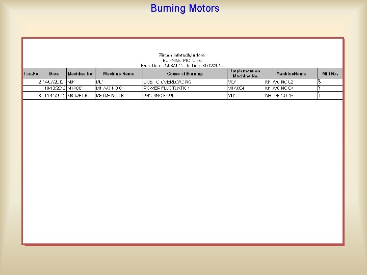 Burning Motors This option gives a facility thewill record of Generated Burning Motor Reportto