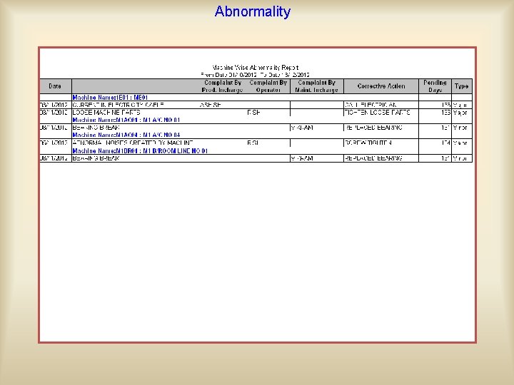 Abnormality This is used to maintain occurwill in the On option the basis of
