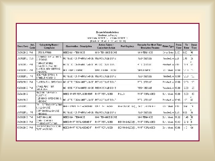 With the help of MMIS you may view all the details of maintenance machine