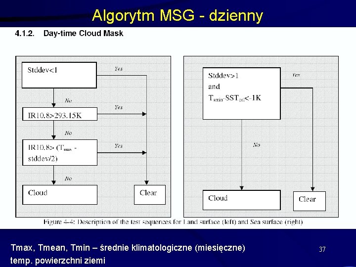 Algorytm MSG - dzienny Tmax, Tmean, Tmin – średnie klimatologiczne (miesięczne) temp. powierzchni ziemi