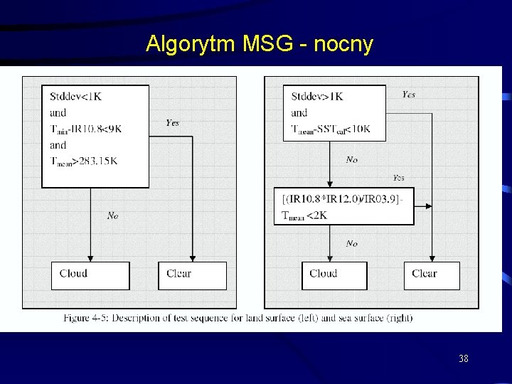 Algorytm MSG - nocny 38 
