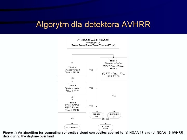 Algorytm dla detektora AVHRR 39 