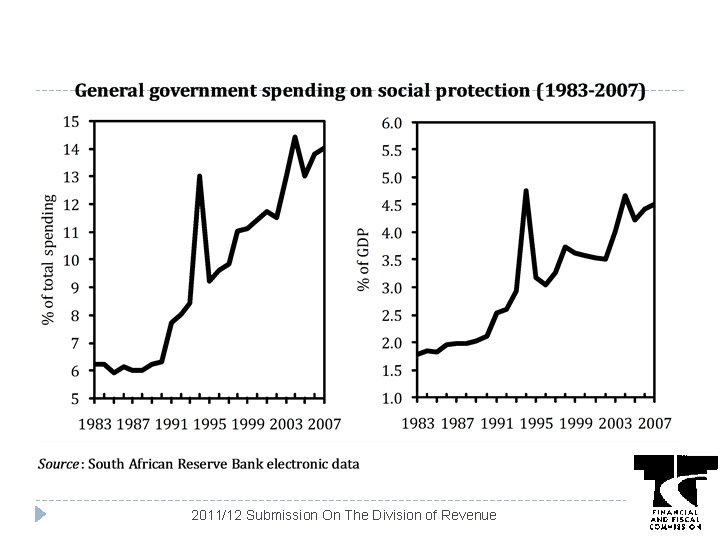 2011/12 Submission On The Division of Revenue 