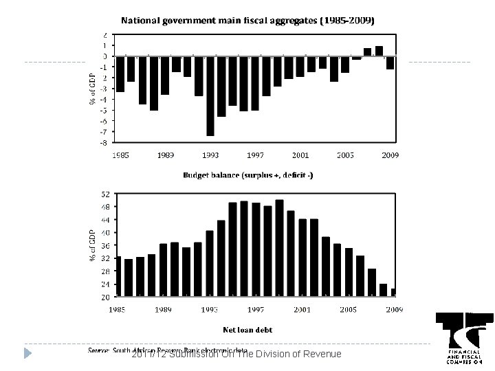 2011/12 Submission On The Division of Revenue 