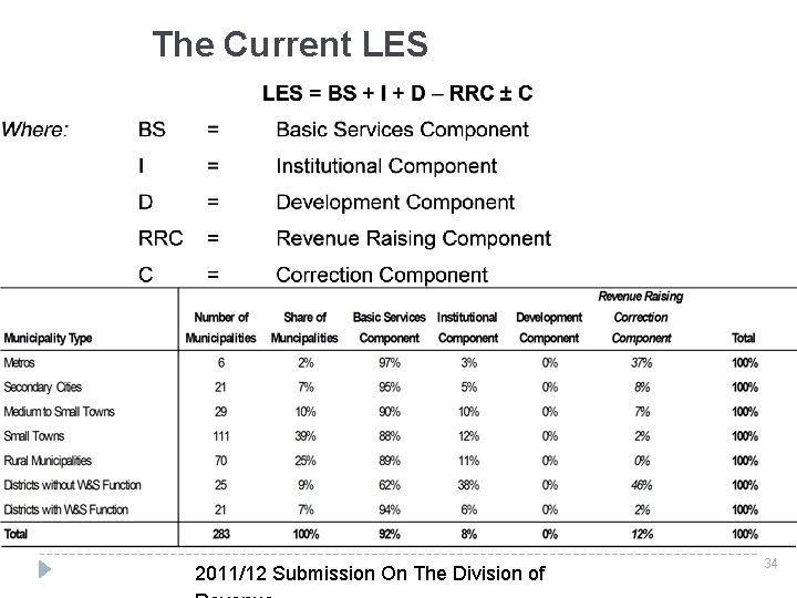 The Current LES 2011/12 Submission On The Division of 34 