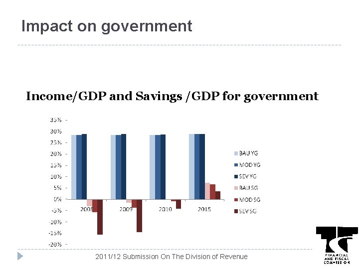 Impact on government Income/GDP and Savings /GDP for government 2011/12 Submission On The Division