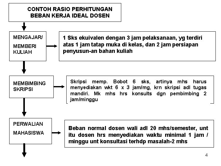 CONTOH RASIO PERHITUNGAN BEBAN KERJA IDEAL DOSEN MENGAJAR/ MEMBERI KULIAH MEMBIMBING SKRIPSI PERWALIAN MAHASISWA