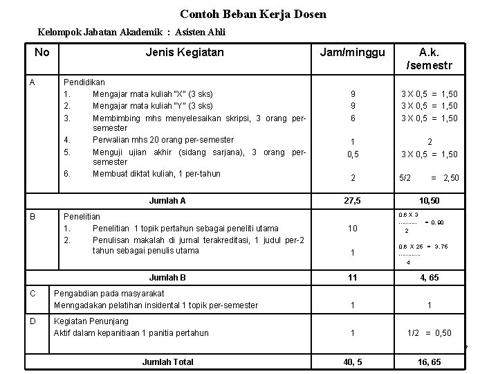 Contoh Beban Kerja Dosen Kelompok Jabatan Akademik : Asisten Ahli No A Jenis Kegiatan