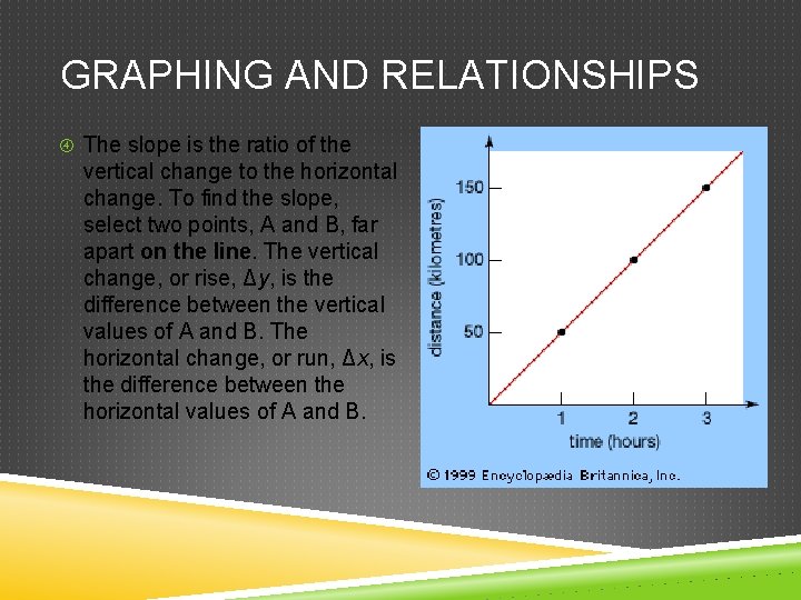 GRAPHING AND RELATIONSHIPS The slope is the ratio of the vertical change to the GRAPHING AND RELATIONSHIPS The slope is the ratio of the vertical change to the