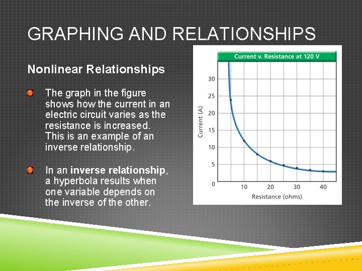 GRAPHING AND RELATIONSHIPS Nonlinear Relationships The graph in the figure shows how the current GRAPHING AND RELATIONSHIPS Nonlinear Relationships The graph in the figure shows how the current